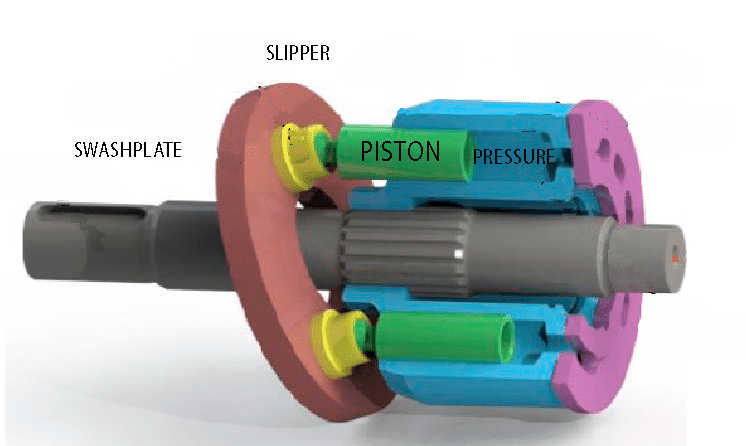 Apa Itu Piston Pump pada Hidrolik: Memahami Prinsip dan Fungsi - PT ...